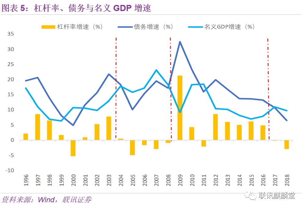 实际增速 gdp 2020_中国gdp变化图