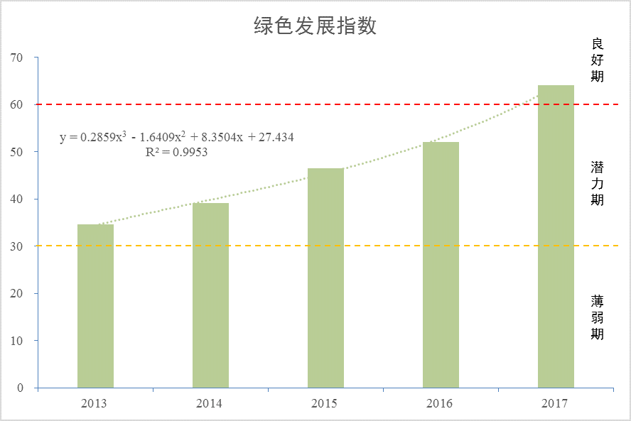 近几年的绿色GDP_绿色GDP(3)