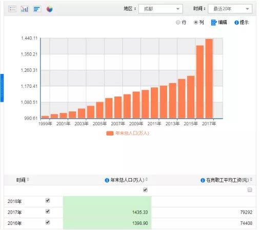 无收入人口_无收入证明范本图片