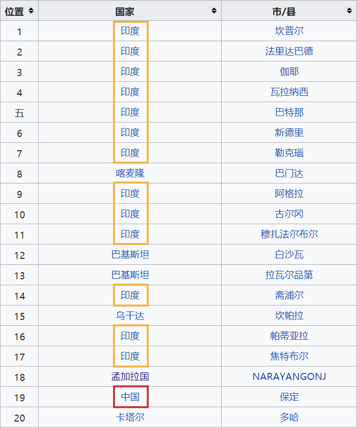 乡村的人口密度比城市越什么_城市人口密度图(2)