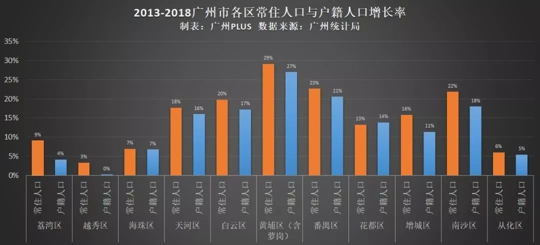 2019年广州常住人口_2019中国城市发展潜力排名