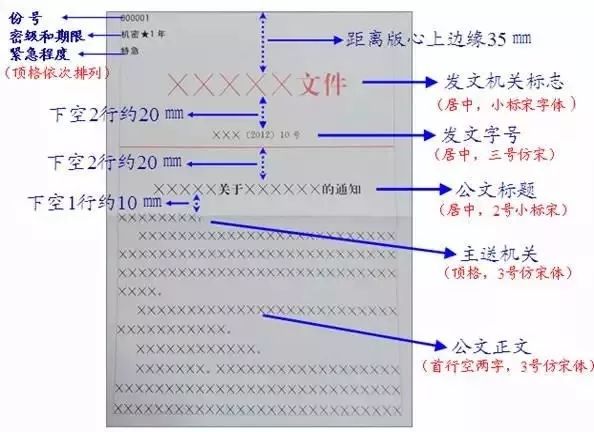 纯干货!最权威的党政机关公文格式国家标准(含式样)