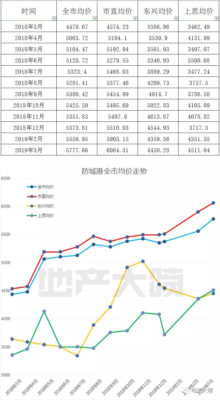 2020年防城港人均gdp有多高_广西这座城市要飞了,人均GDP超7万元,不是南宁,也不是柳州(3)