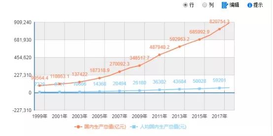 m2增长和gdp对比_中美两国M2 GDP对比