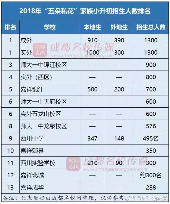 中国各名族人口数量比例_各省份人口数量地图(2)