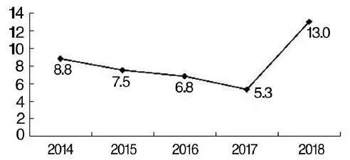 乌海市人口_2022年乌海市常住人口数据出炉