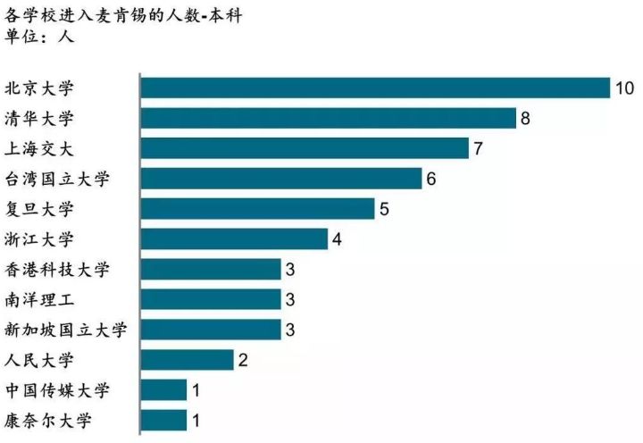 1家十人口_人口普查(2)