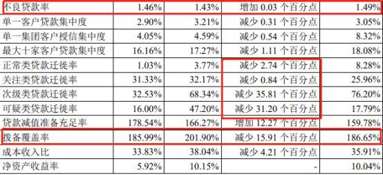 江苏A股银行又要添新丁 苏州银行下周四IPO上会,江苏已有8家上市银行
