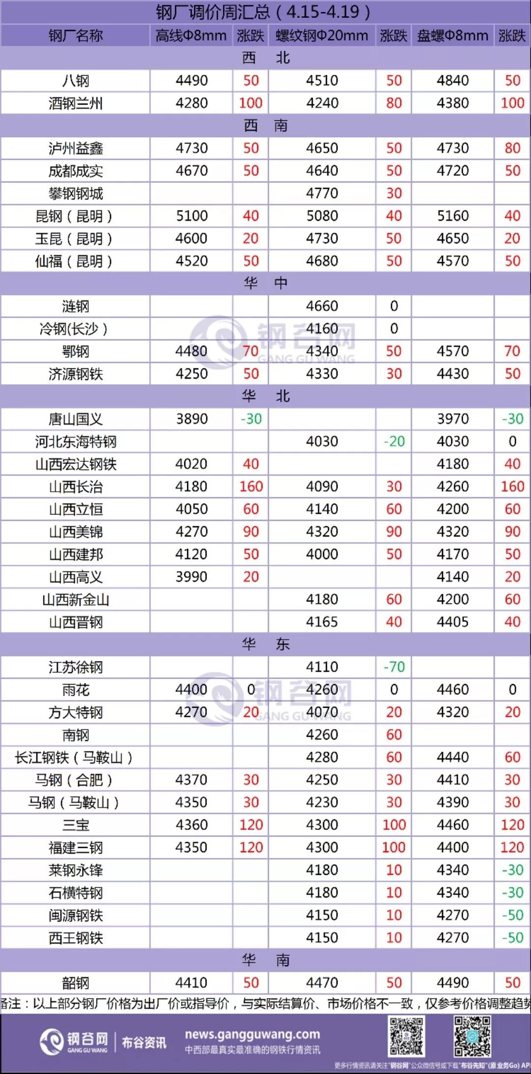 gdp高于9500亿_江苏gdp破10万亿图片(3)