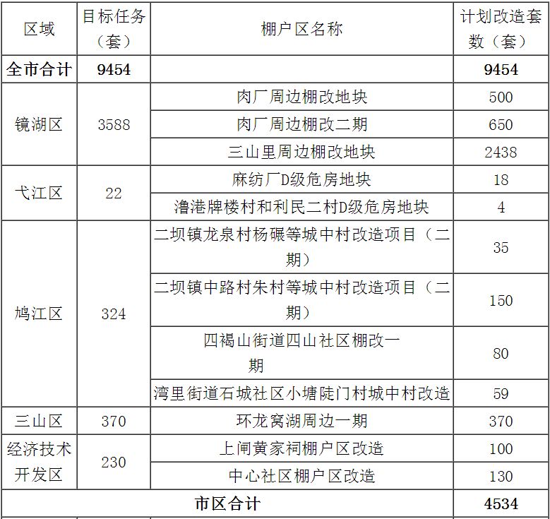 芜湖市拆迁2018人口认定_芜湖市地图