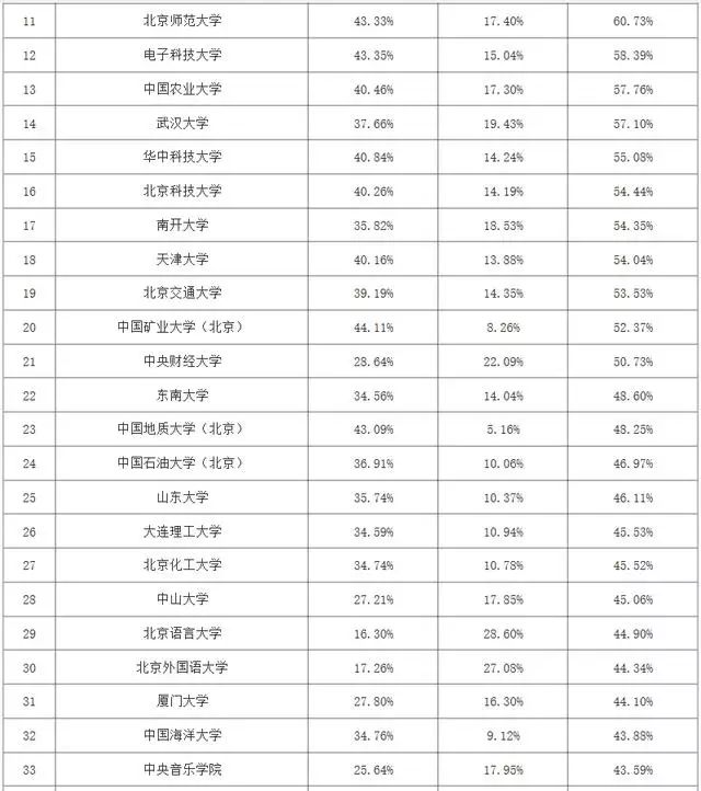 本科人口率_人口普查(3)