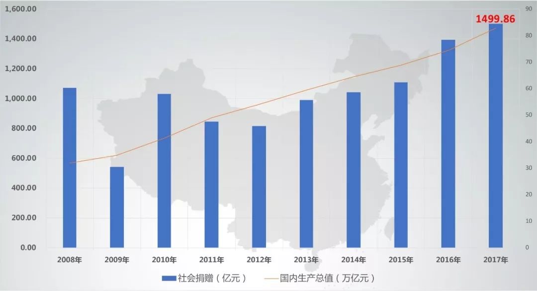 中国gdp投入_畜牧业总产值占中国GDP约4.6 互联网 商机有多大(2)