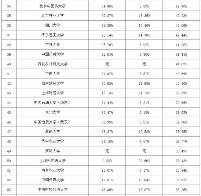 南京市人口本科率_南京市各区人口数据图