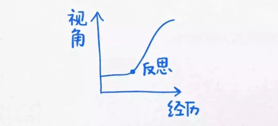 了解世界人口的意义_微信让世界了解你图片(3)