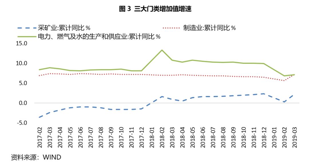 gdp增速放缓与企业发展_行业展望 纺织业 收入和利润增速放缓为现阶段行业发展的主基调(2)