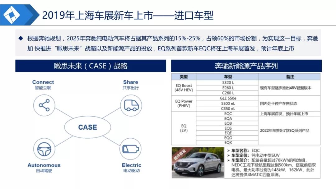 车展风云再起:新闻综述深度解析