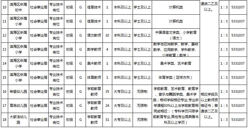 寿光市人口有多少_寿光有多大面积人口多少(2)