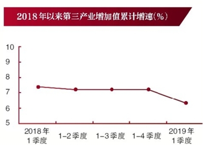 区GDP产值(3)