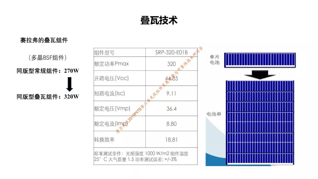 双面,mbb,半片,叠瓦,背板等光伏组件技术发展如何