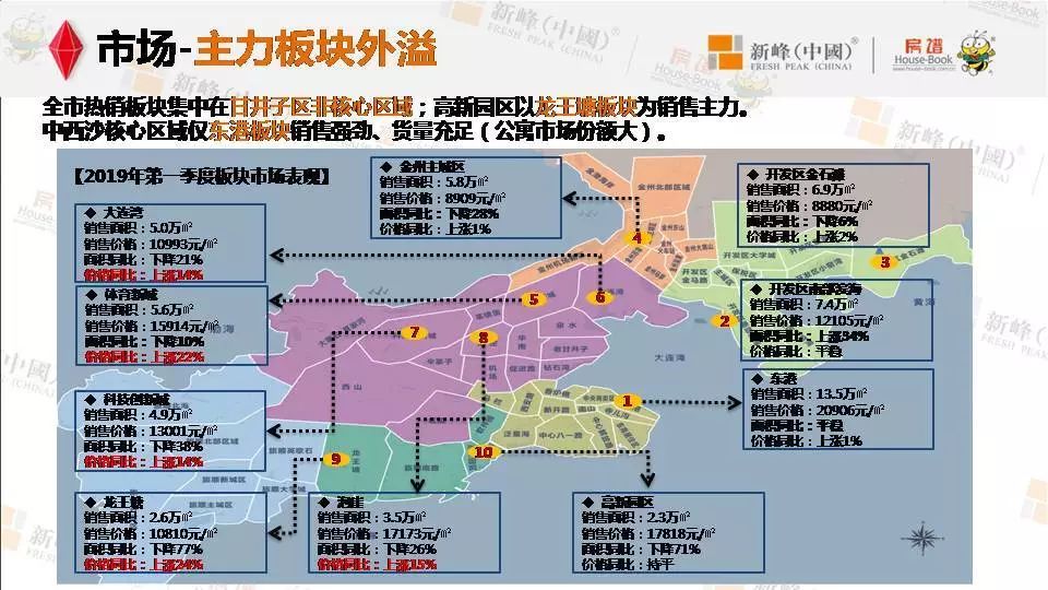 大连的中心城区人口_大连老金州城区照片(3)