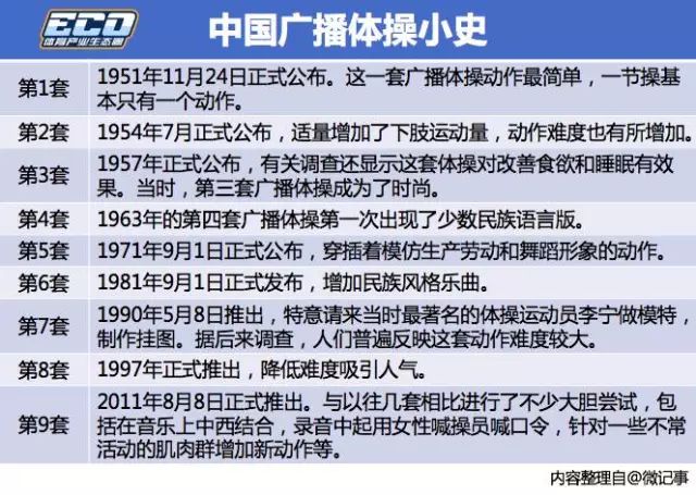 七大部委全国推广，广播体操为何又能上头条？