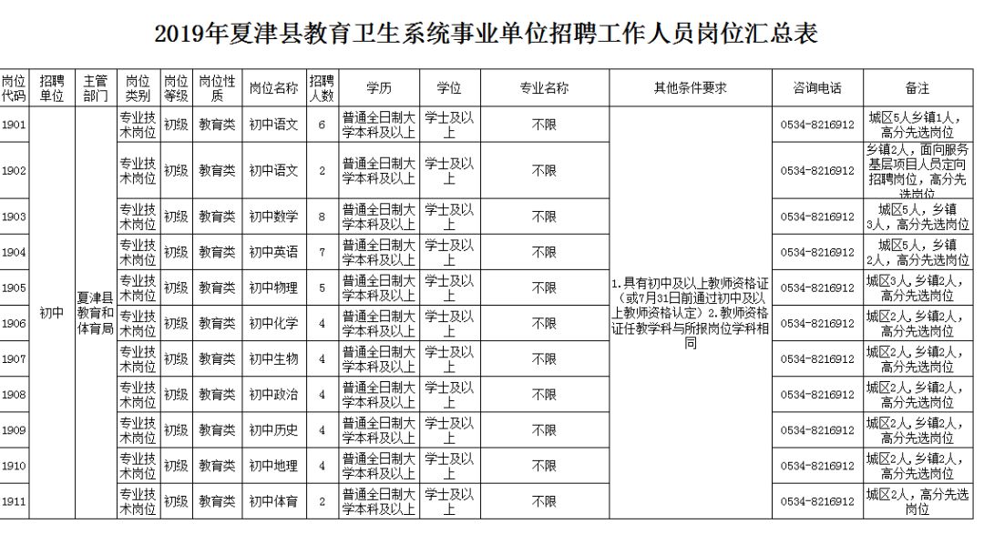 夏津县人口多少_2017年夏津县公开招聘后备教师面试 递补后 人员名单,附递补名