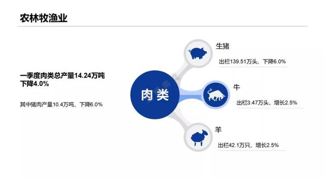 南充第一季度各区县gdp_2019年一季度重庆各区县GDP排名(2)