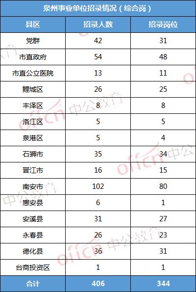 南安市人口有多少_泉州与厦门邻近的小镇,工资比厦门还高,越来越多的人来到