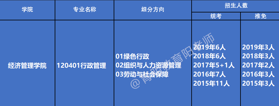 天津城建大学教务处教务系统密码忘记_北京林业大学教务系统密码忘了_海南大学教务系统密码