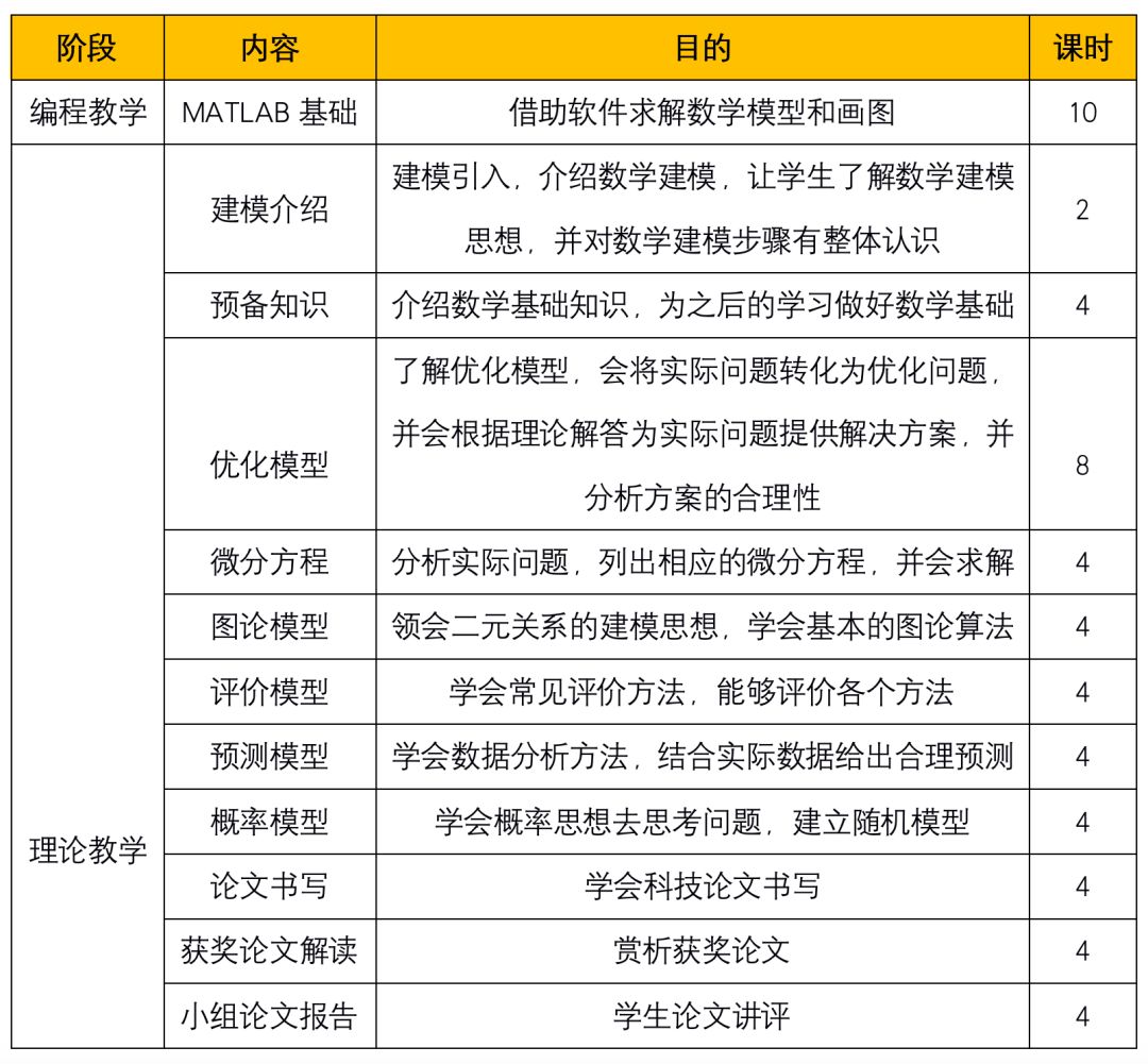 人口类数学建模_数学建模(3)