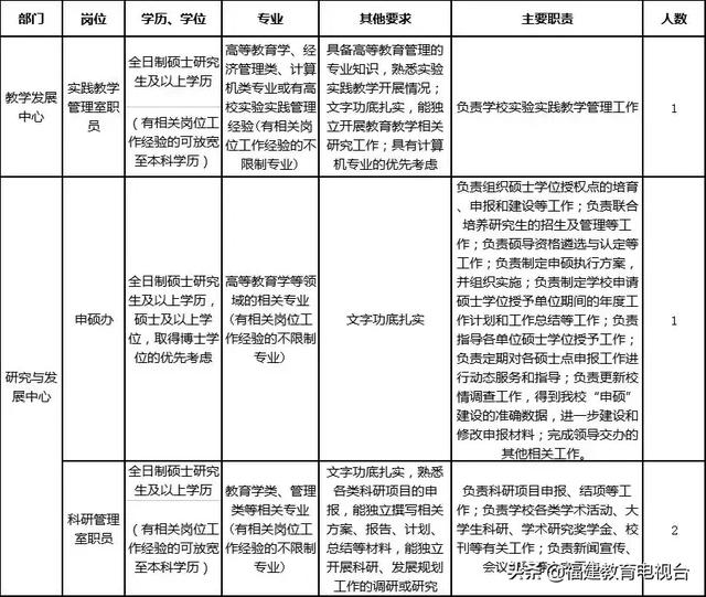 福州人口普查文件_人口普查(3)