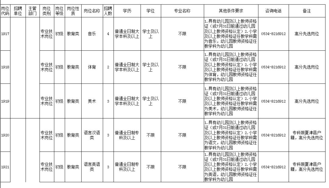 夏津县人口多少_2017年夏津县公开招聘后备教师面试 递补后 人员名单,附递补名(2)