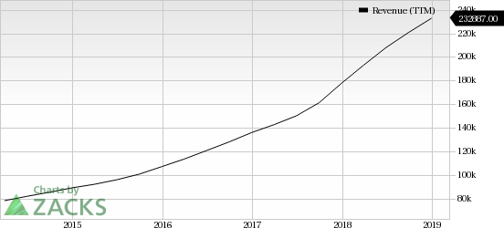 全球GDP两年可能损失9万亿美元