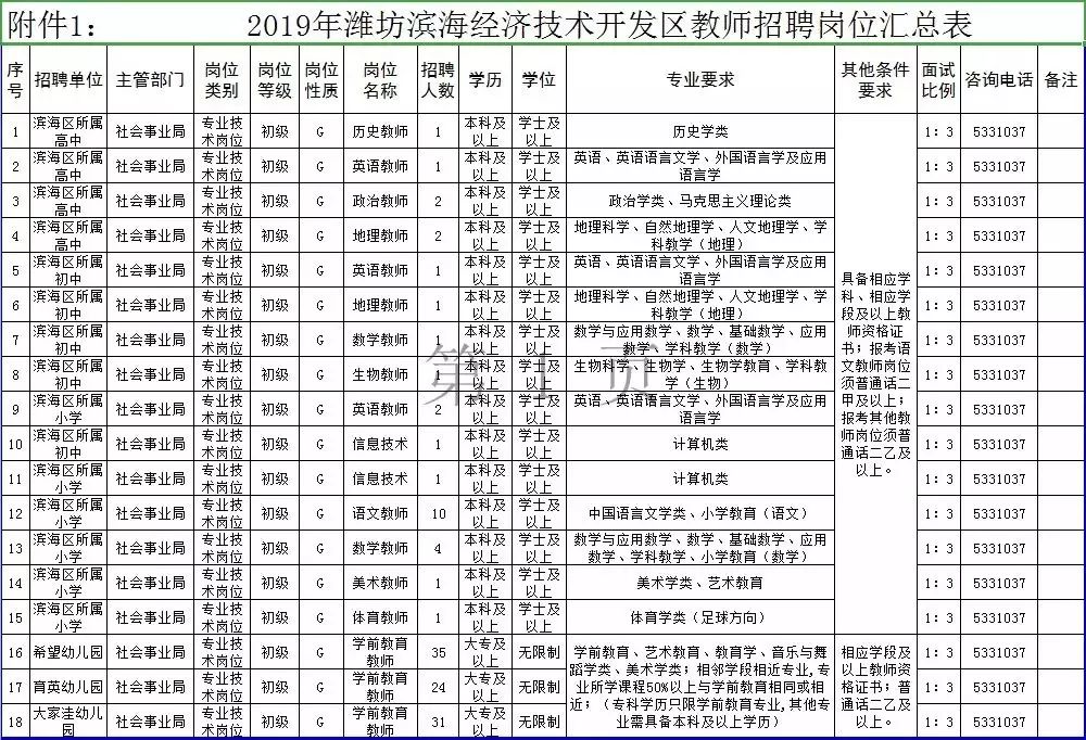 2019潍坊经济总量_潍坊经济开发区规划图