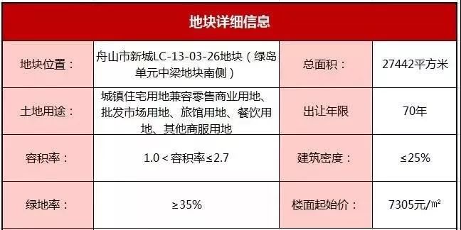 土地规划招聘_购房指南 买房提到的 五证 到底是哪五个证(2)