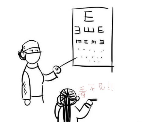 视力表上为什么是用字母"e"测视力?现在知道了!_检查