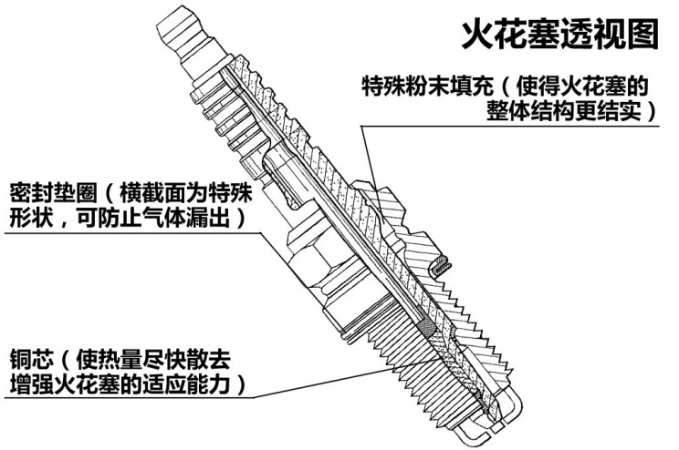 防火门窗与火花塞制作过程视频