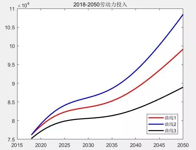 数学人口年龄_人口年龄金字塔