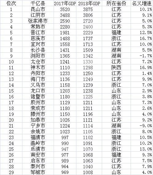 镜像GDP_中国gdp增长图(2)