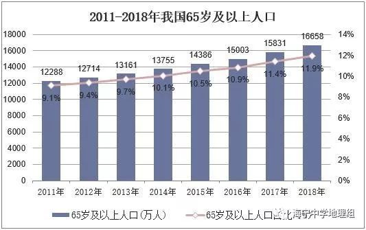 60亿8000万人口_今年,江苏省8000万人的个人健康档案和电子病历将统一存储在国