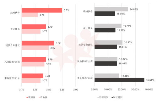 音调人口_古筝21弦的音调分布图