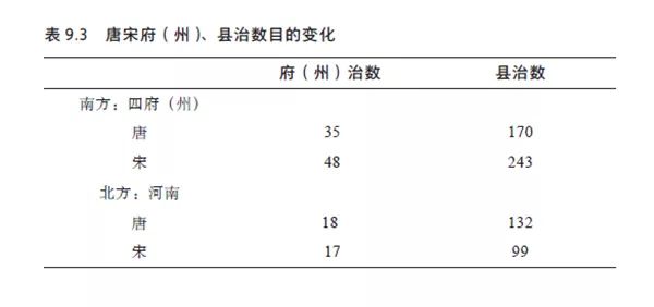 如何增加北方人口_增加人口