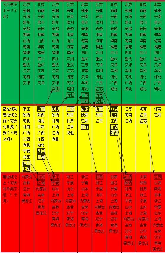 人口数称为_人口普查(3)