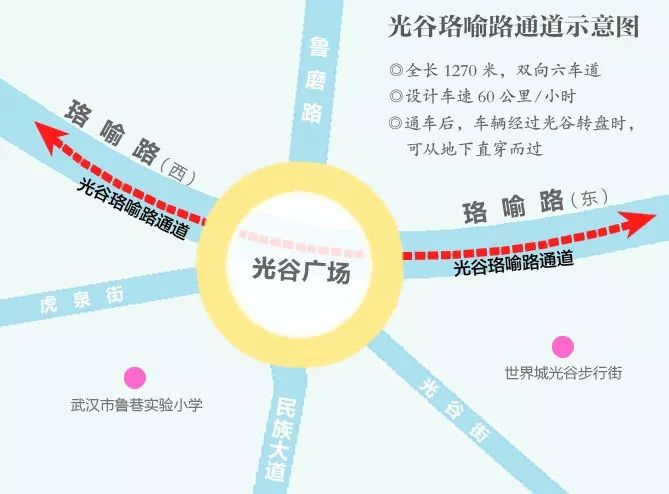 珞喻路地下通道建成通车,将打通光谷交通瓶颈,方便光谷地区市民