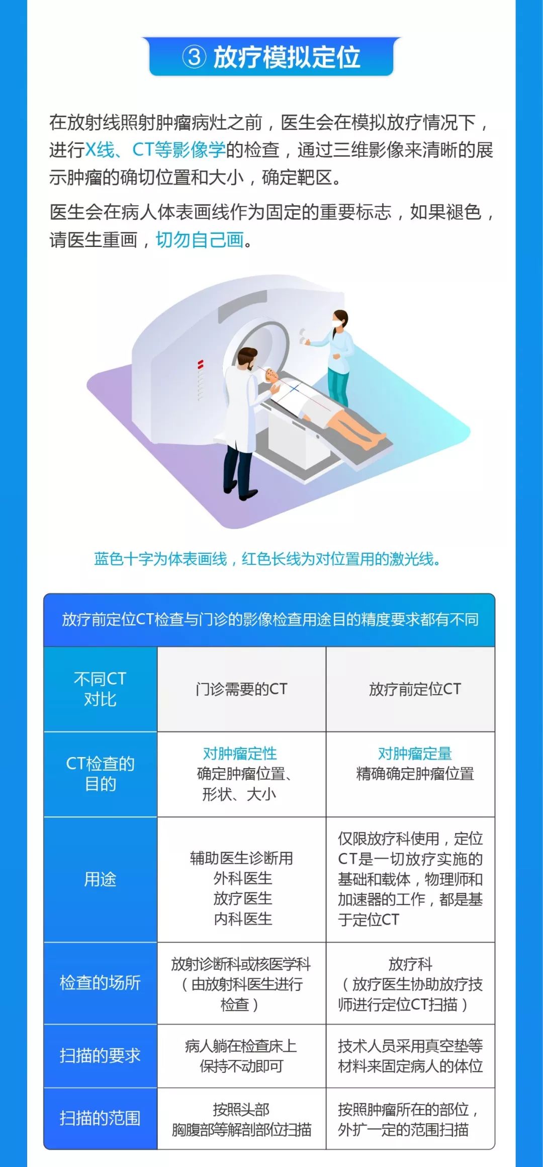 全国肿瘤防治宣传周 | 8个步骤读懂放疗全流程