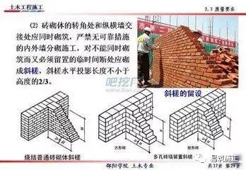 7度设防构造柱怎么搭_构造柱(2)