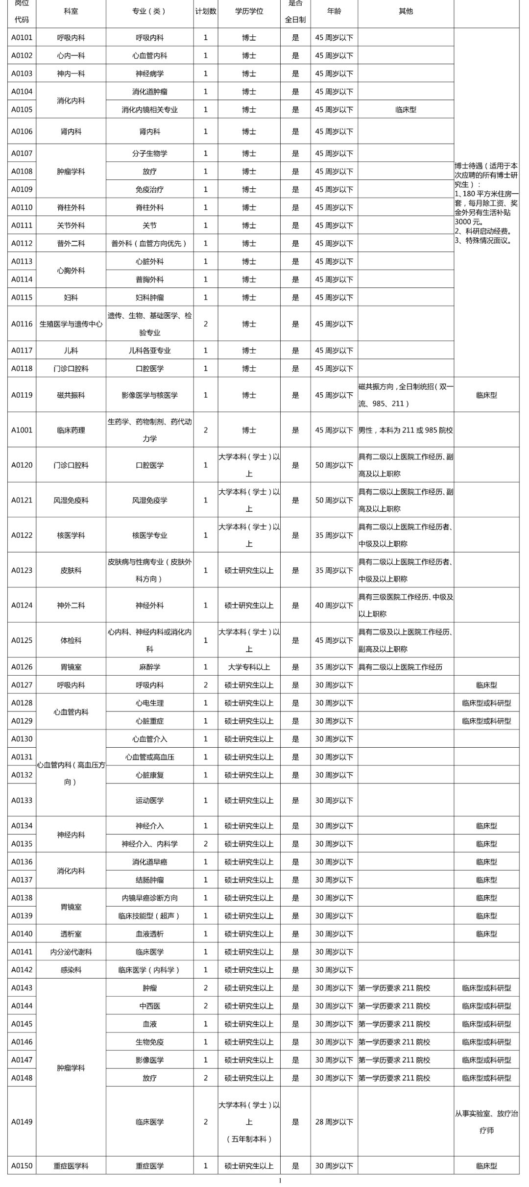 漯河市人口有多少_漯河市各区县 临颍县人口最多面积最大,召陵区GDP第一(3)