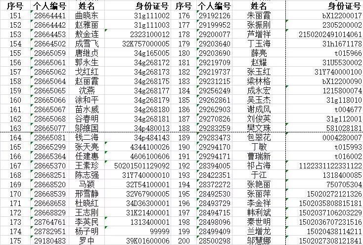 人口身份证信息查询_要查一个人的身份证号码在哪里查(2)