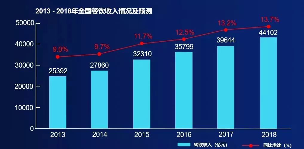 智能餐厅究竟有多赚钱?未来五年的发展趋势,不看你会后悔。 10bet体育手机登录