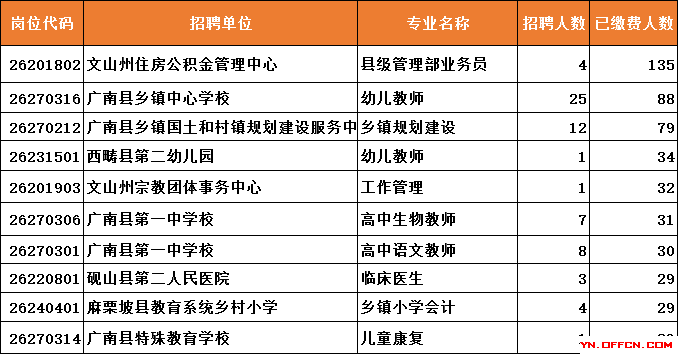 文山事业单位招聘_云南文山事业单位招聘考试公告解读峰会(3)